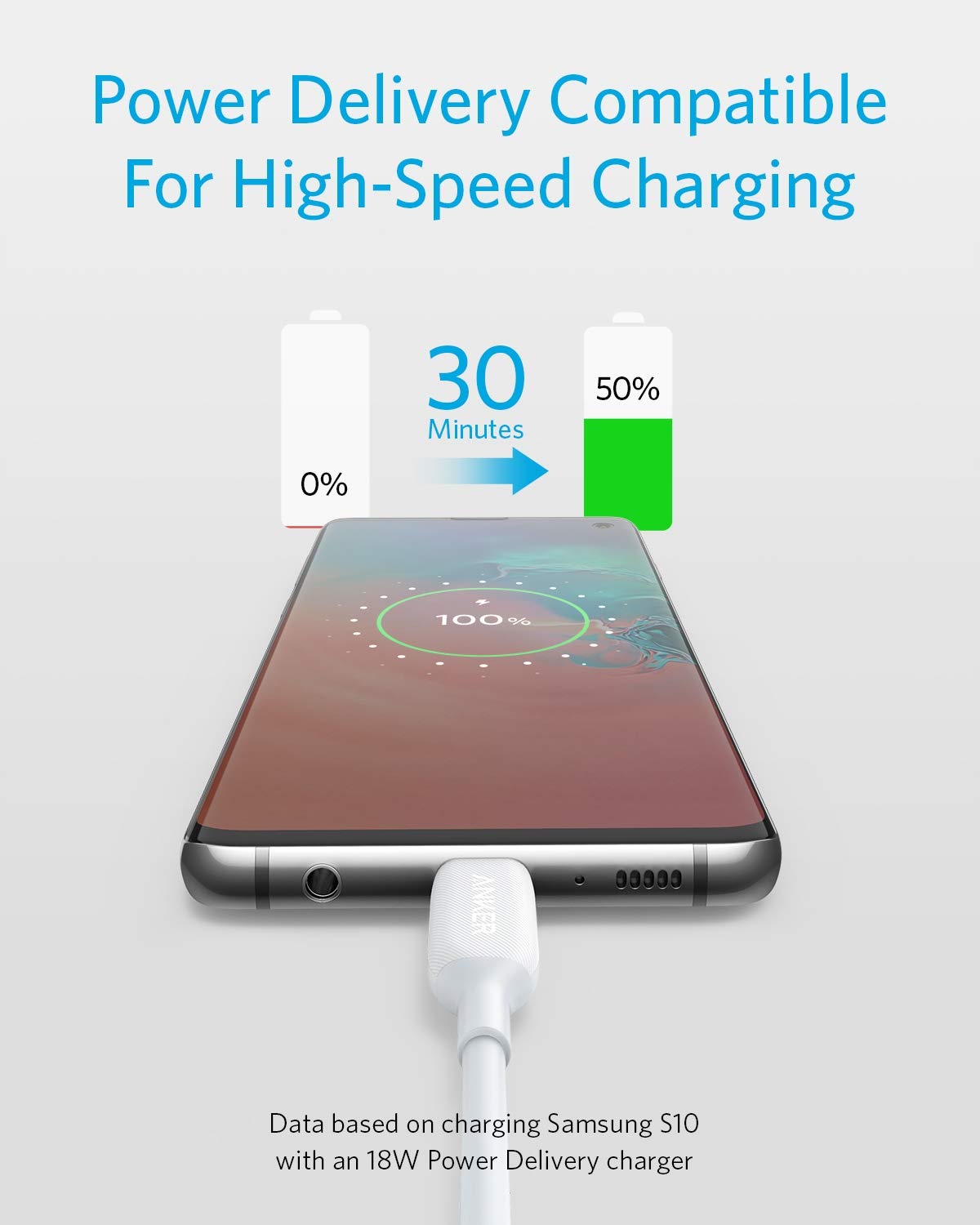 Anker PowerLine III USB C to USB C Cable, 60W Fast Charging Cable, 3ft Long for iPhone 16/15, MacBook Pro/Air, iPad Pro/Air, Galaxy S24, Pixel, Switch, LG and More