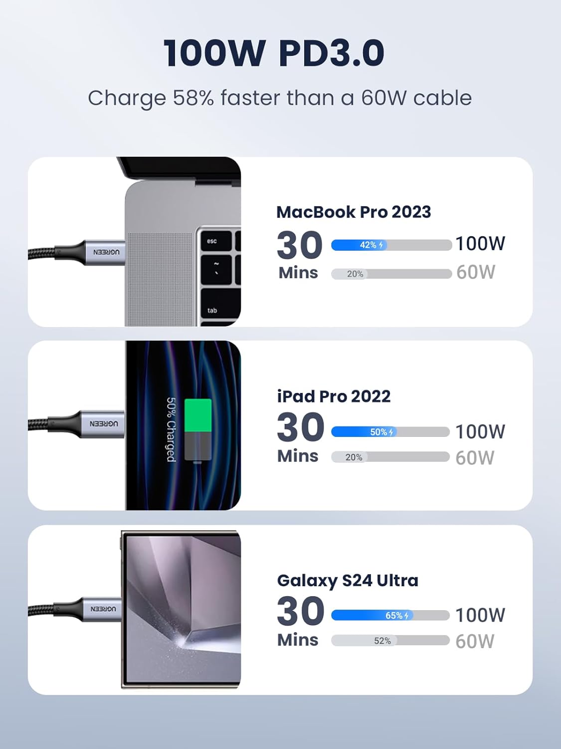 UGREEN USB C to USB C Cable, 100W Charging Cable for iPhone 16/15/14, MacBook Pro, iPad Pro, Dell XPS, Samsung Galaxy S25/S24/S23/S22 Ultra, Switch, Pixel, 6.6FT Black