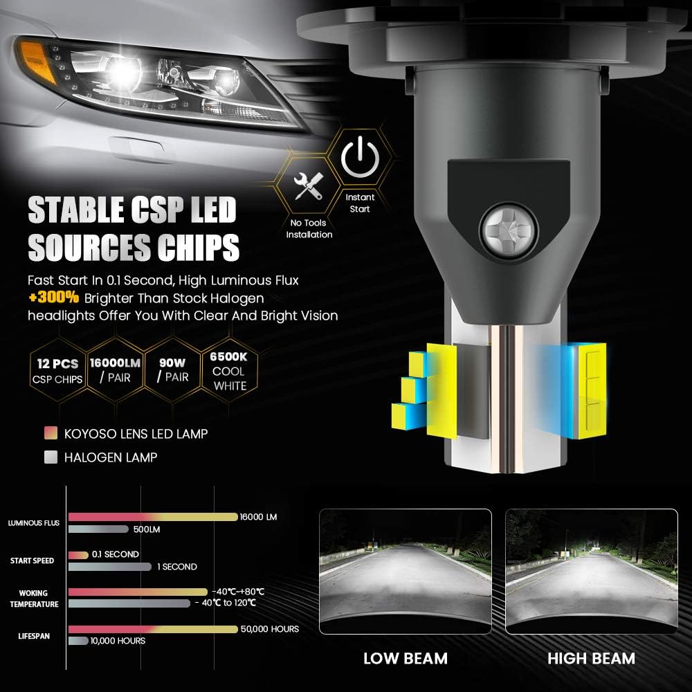 H7 LED Car Light Bulbs, KOYOSO 90W 16000LM for Lenticular Headlight, 6500K White 12V
