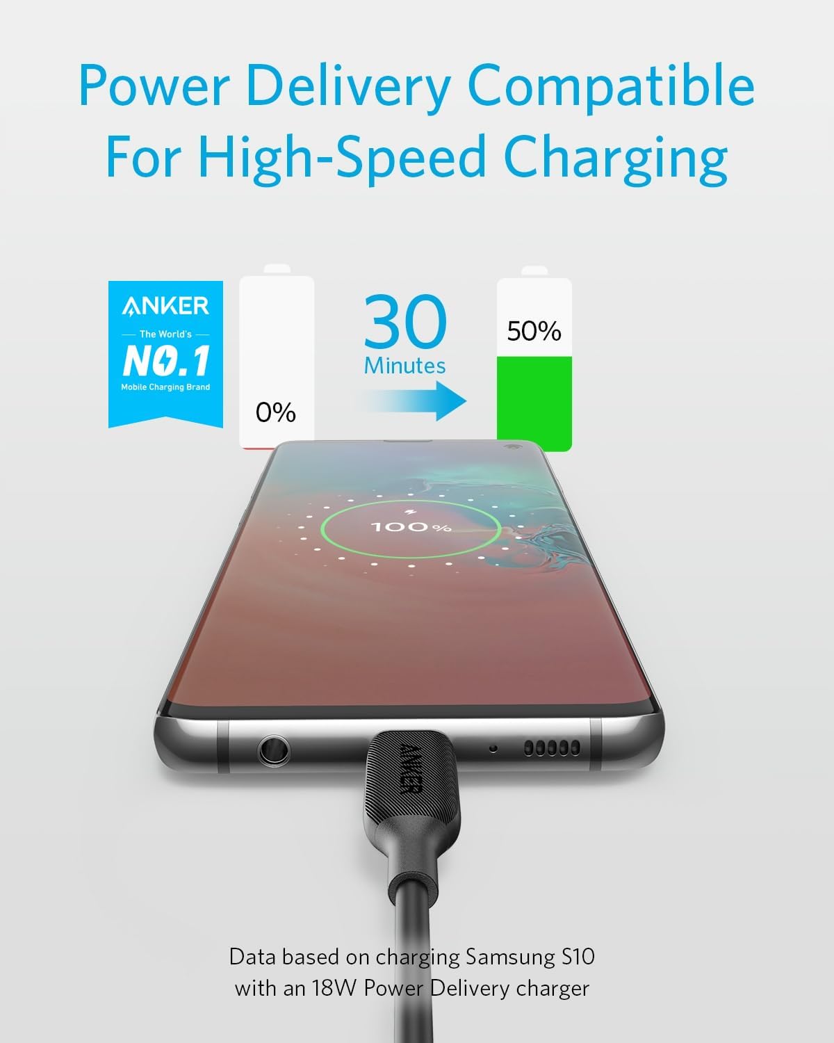 USB C Cable 60W, Anker Powerline III USB-C to USB-C Cable 2.0, USB C Charger Cable for MacBook Pro 2020, iPad Pro 2020, Switch, Galaxy S20 Plus S9 S8 Plus, Pixel, and More (1ft, Black)