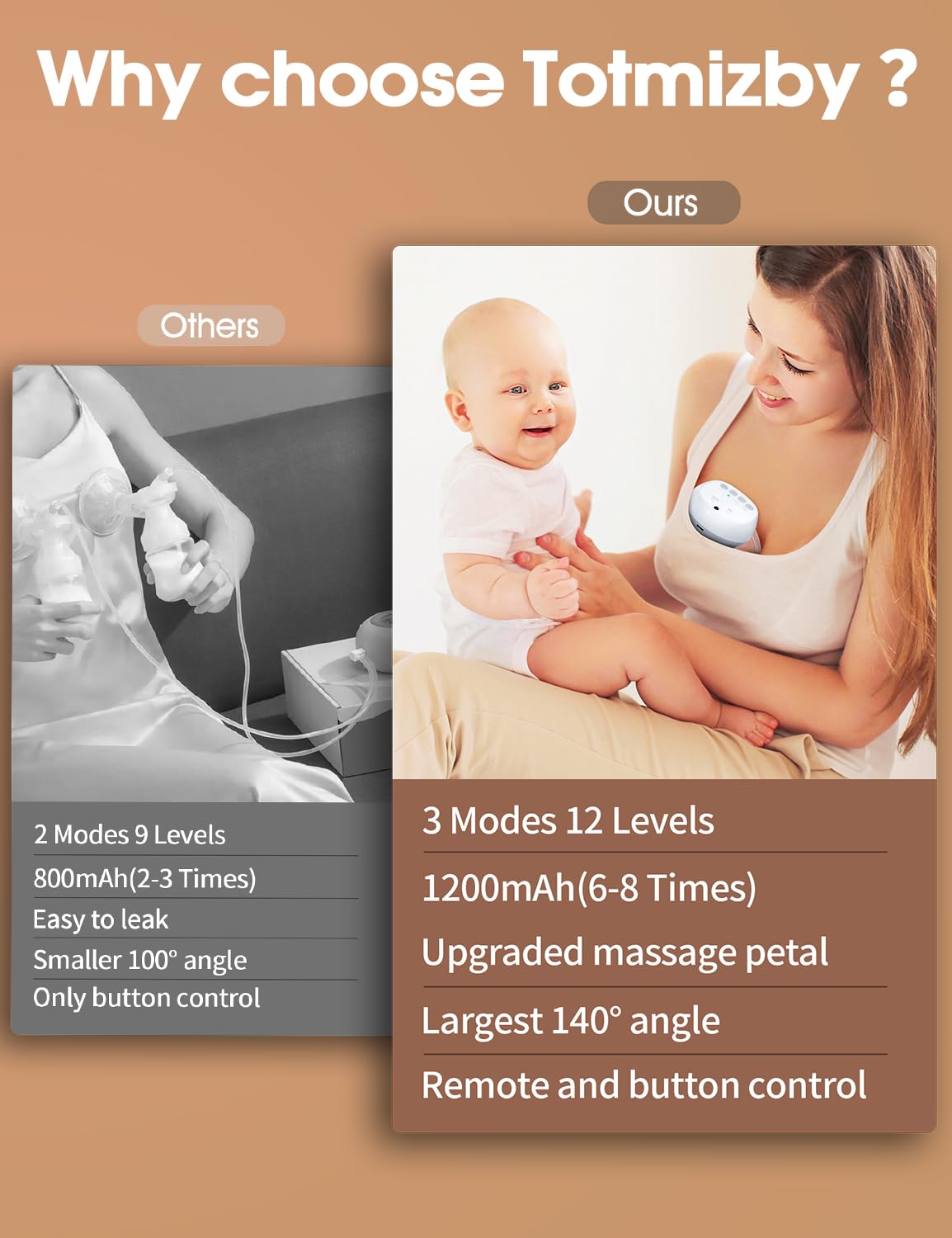 Wearable Breast Pump Hands Free Breast Pump 12 Levels 3 Modes Portable Electric Breast Pump w/Remote Control,140°Soft Silicone,LCD,1200mAh Battery,Low Noise Leak-Proof Painless Breastfeeding
