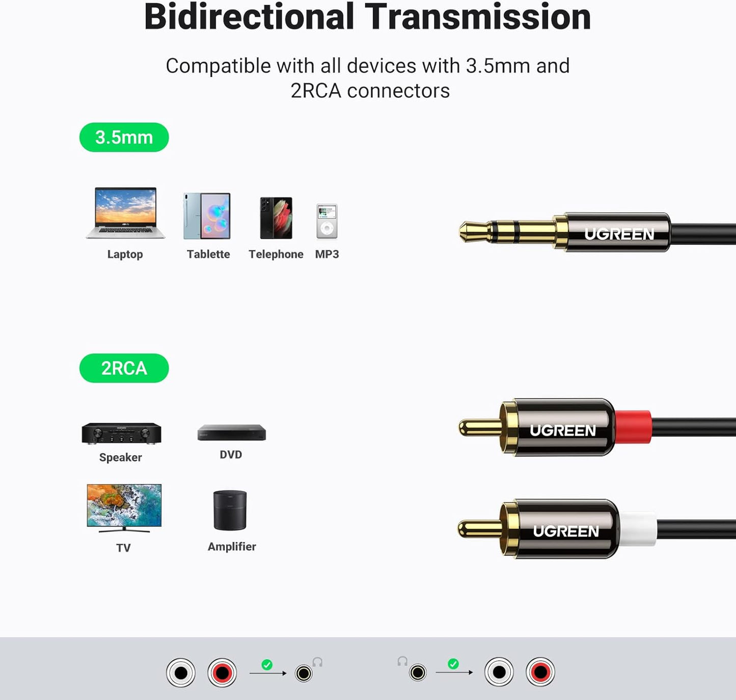 UGREEN 3.5mm to RCA Cable, 6.6FT RCA Male to Aux Audio Adapter HiFi Sound Headphone Jack Adapter Metal Shell Y Splitter Auxiliary Cord 1/8 Connector