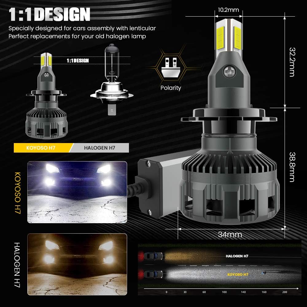 H7 LED Car Light Bulbs, KOYOSO 90W 16000LM for Lenticular Headlight, 6500K White 12V