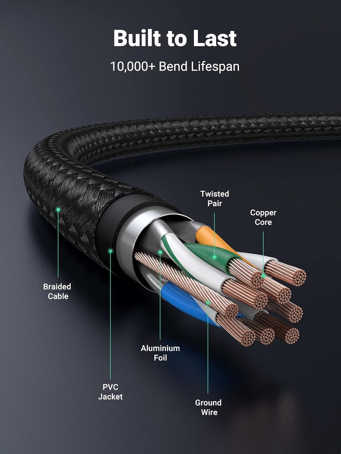 UGREEN Micro USB Cable, 3FT High Speed Fast Charging USB Cable, Nylon Braided Durable Android Phone Charger Cord, Compatible with Samsung Galaxy S7 S6 Note LG V10 Tablet PS4 MP3