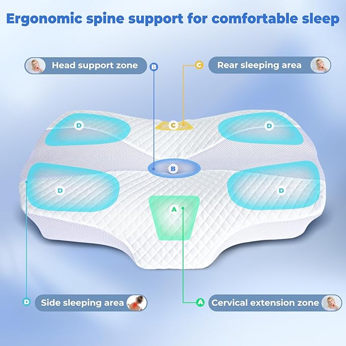 SAHEYER Neck Pillow, Memory Foam Pillow, Ergonomic Orthopaedic Pillow for Side Sleeper Pillow, Sleeping Pillow, Neck Support Pillow for Optimal Support in All Sleeping Positions