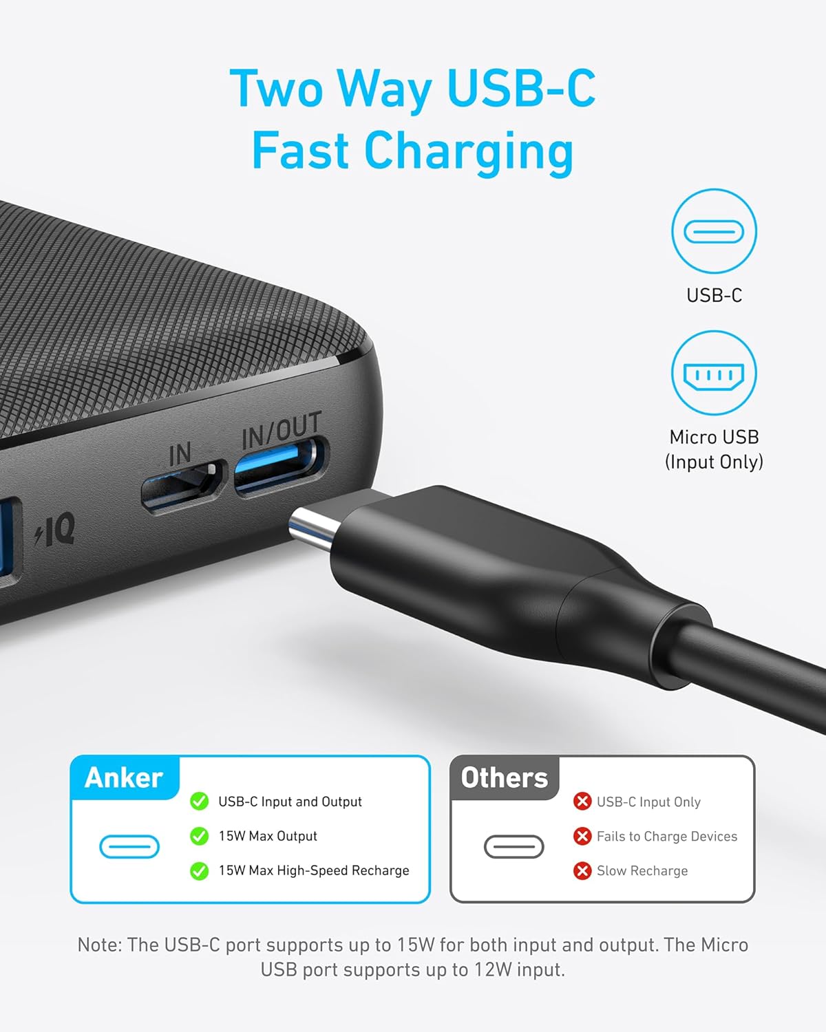 Anker Power Bank(PowerCore 10K),