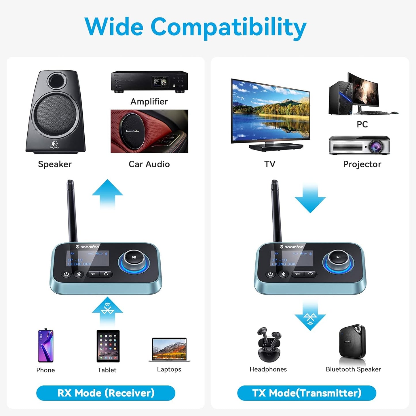 SOOMFON Bluetooth Transmitter for TV 3-in-1 Bluetooth 5.0 Transmitter Receiver for TV to 2 Headphones with LCD Display Adjustable Volume, Optical AUX RCA Bypass for Home Stereo Speaker