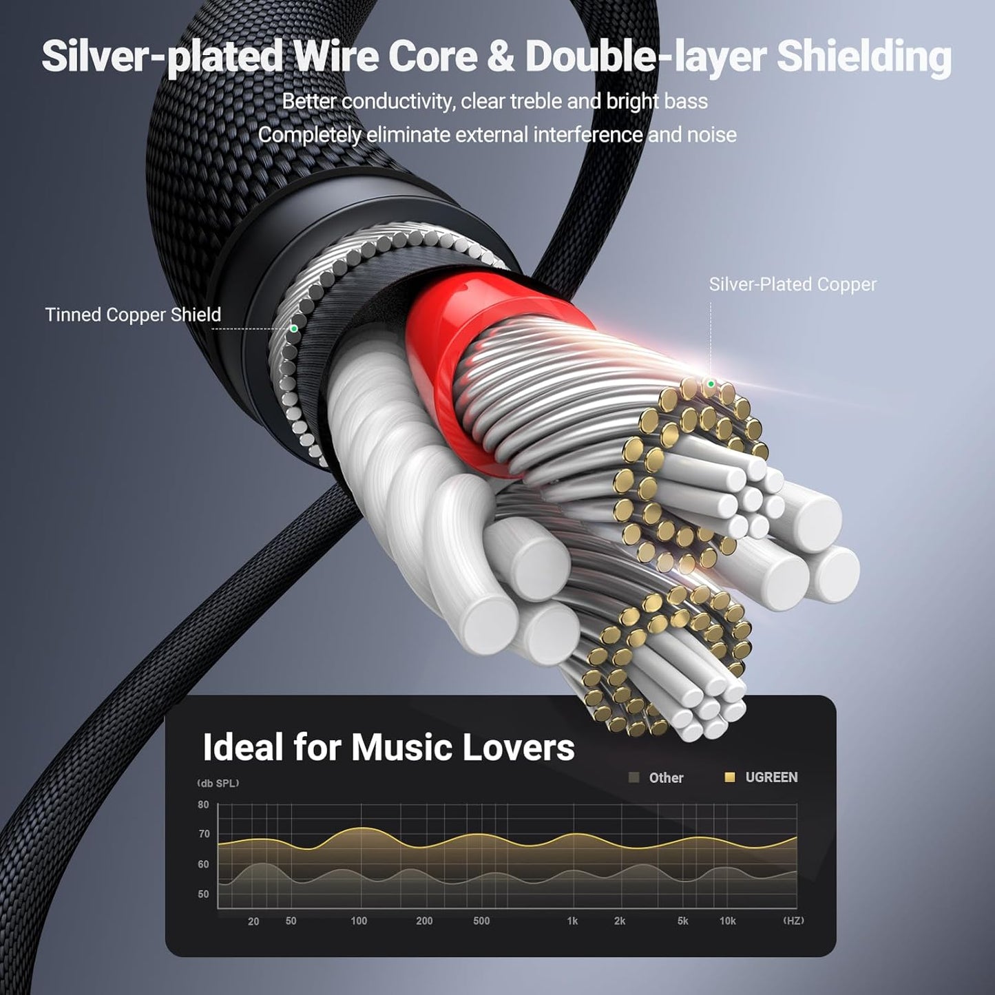 UGREEN 3.5mm Audio Cable Nylon Braided Aux Cord Male to Male Stereo Hi-Fi Sound for Headphones Car Home Stereos Speakers Tablets Compatible with iPhone iPad iPod Echo More 3FT