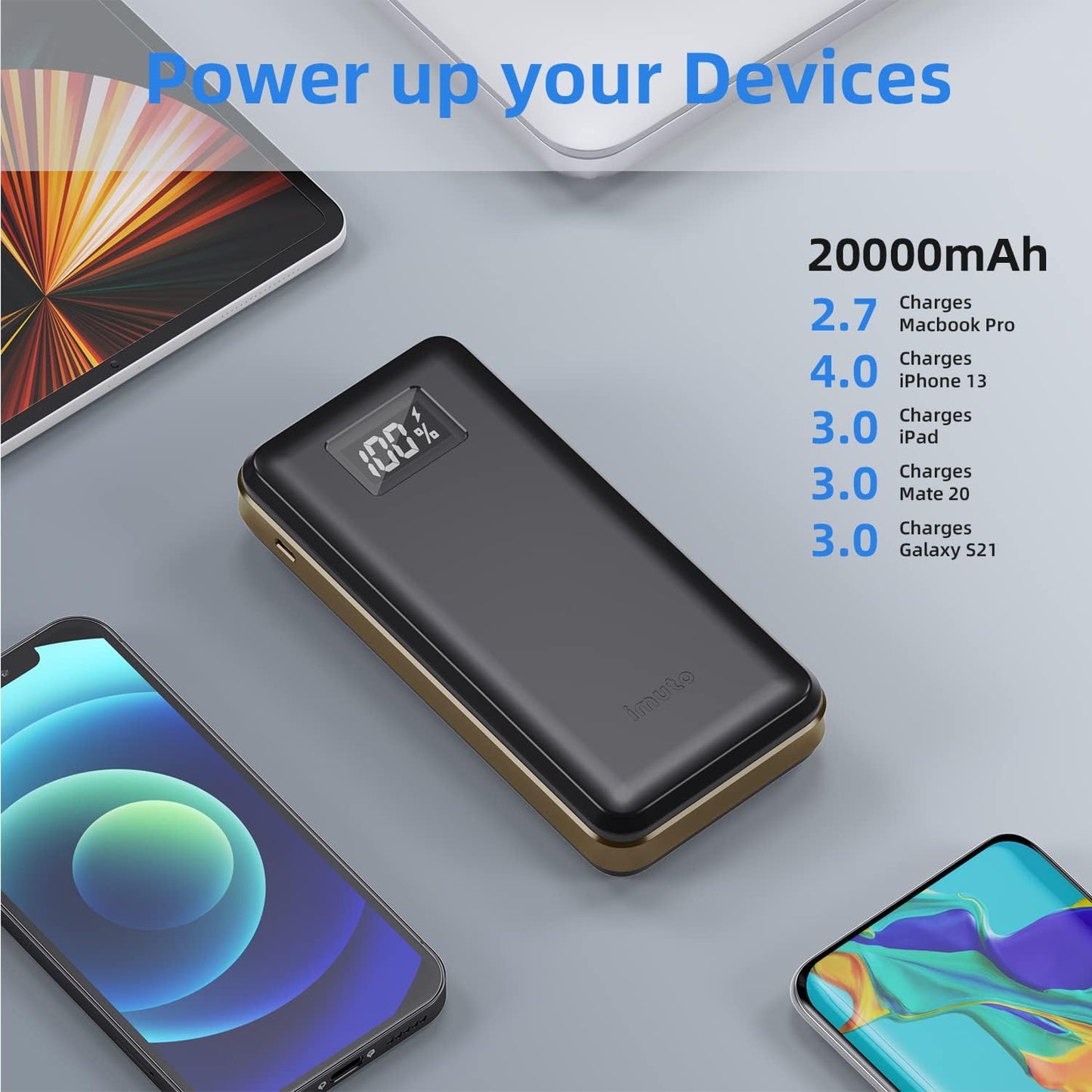 imuto 20000mah Power Bank,22.5W Portable Charger USB C PD3.0+QC 4.0 Fast Charging Power Bank,LED Display External Battery Pack Compatible with iPhone 15 14 13 12Pro iPad Samsung Google Pixel LG