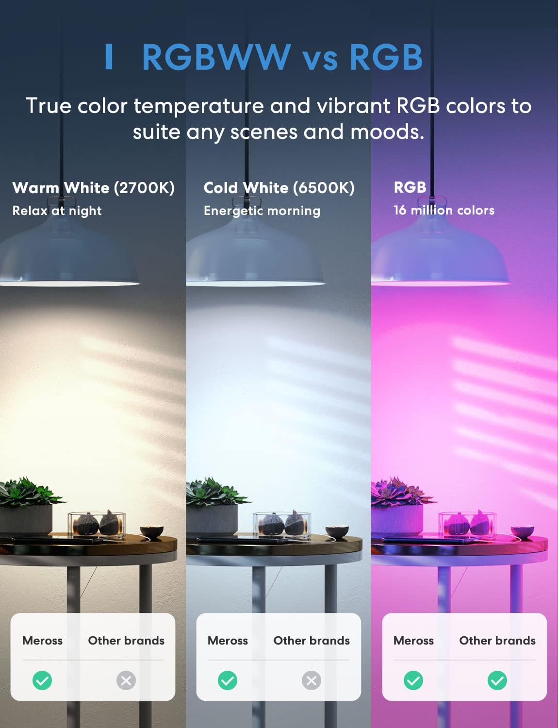 meross Smart Light Bulb, Smart WiFi LED Bulbs Compatible with Apple HomeKit, Siri, Alexa, Google Assistant and SmartThings, Dimmable E26 Multicolor 2700K-6500K RGB, 810 Lumens 60W Equivalent