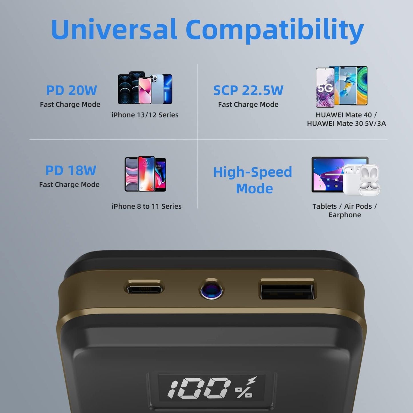 imuto 20000mah Power Bank,22.5W Portable Charger USB C PD3.0+QC 4.0 Fast Charging Power Bank,LED Display External Battery Pack Compatible with iPhone 15 14 13 12Pro iPad Samsung Google Pixel LG
