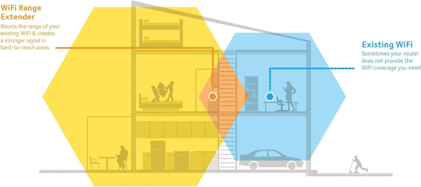 NETGEAR N300 WiFi Range Extender