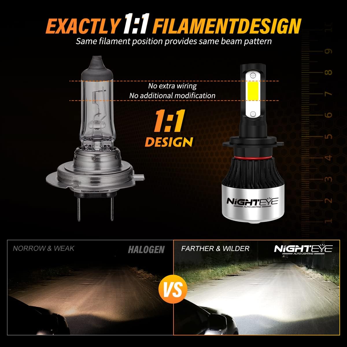 NIGHTEYE Automotive LED H7 Led Headlight Bulbs, 12V 72W 9000Lumens 6500K Cool White, IP68 Waterproof