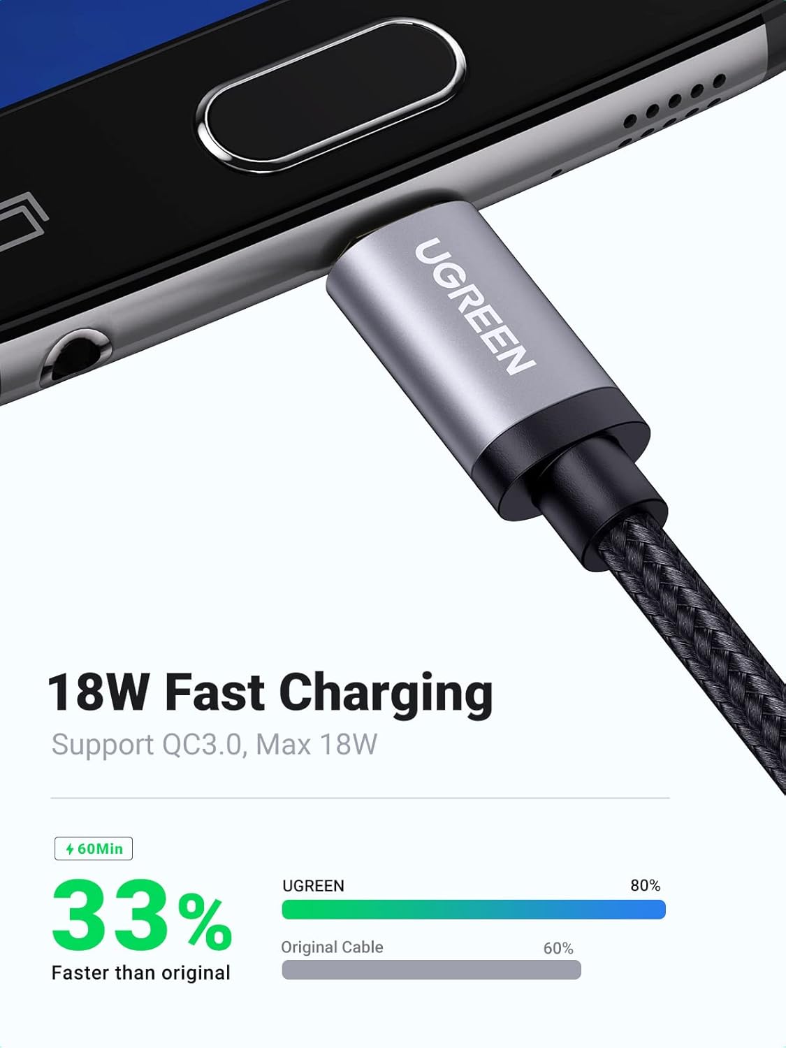 UGREEN Micro USB Cable, 3FT High Speed Fast Charging USB Cable, Nylon Braided Durable Android Phone Charger Cord, Compatible with Samsung Galaxy S7 S6 Note LG V10 Tablet PS4 MP3