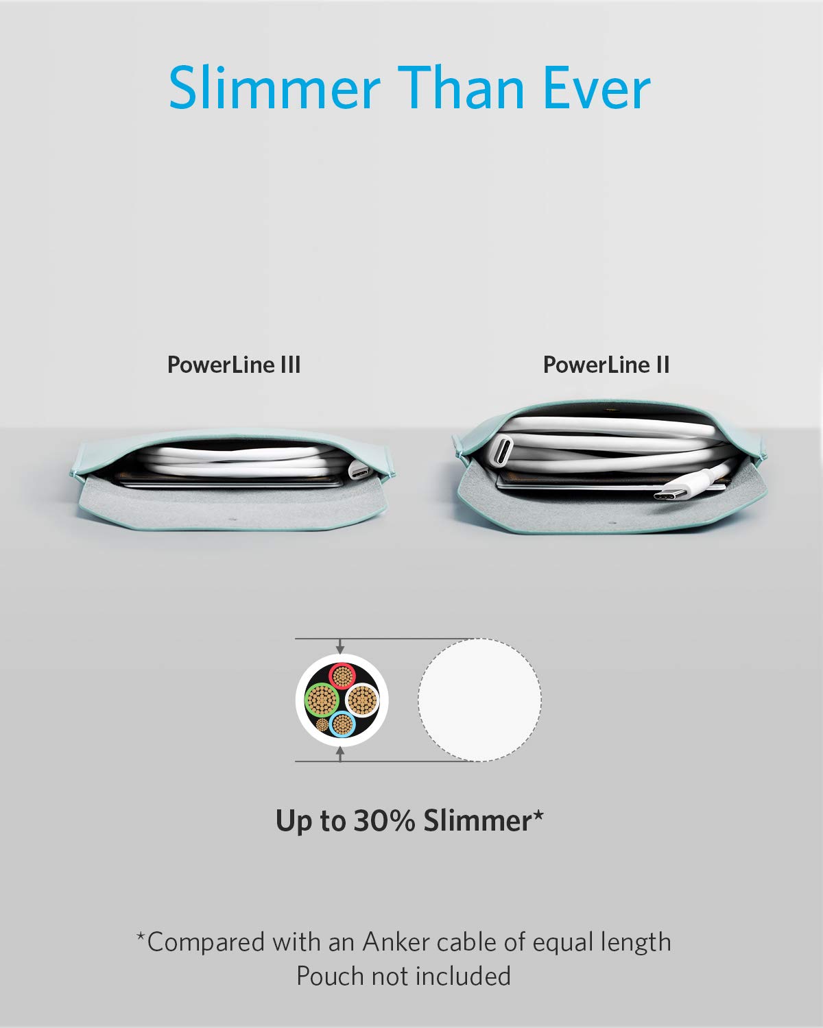 Anker PowerLine III USB C to USB C Cable, 60W Fast Charging Cable, 3ft Long for iPhone 16/15, MacBook Pro/Air, iPad Pro/Air, Galaxy S24, Pixel, Switch, LG and More