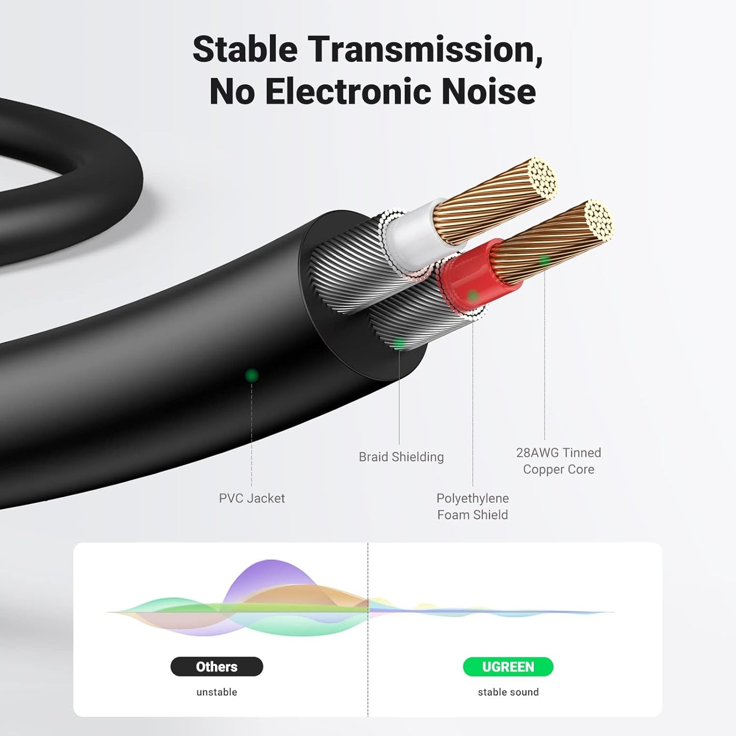 UGREEN 3.5mm to RCA Cable, 6.6FT RCA Male to Aux Audio Adapter HiFi Sound Headphone Jack Adapter Metal Shell Y Splitter Auxiliary Cord 1/8 Connector