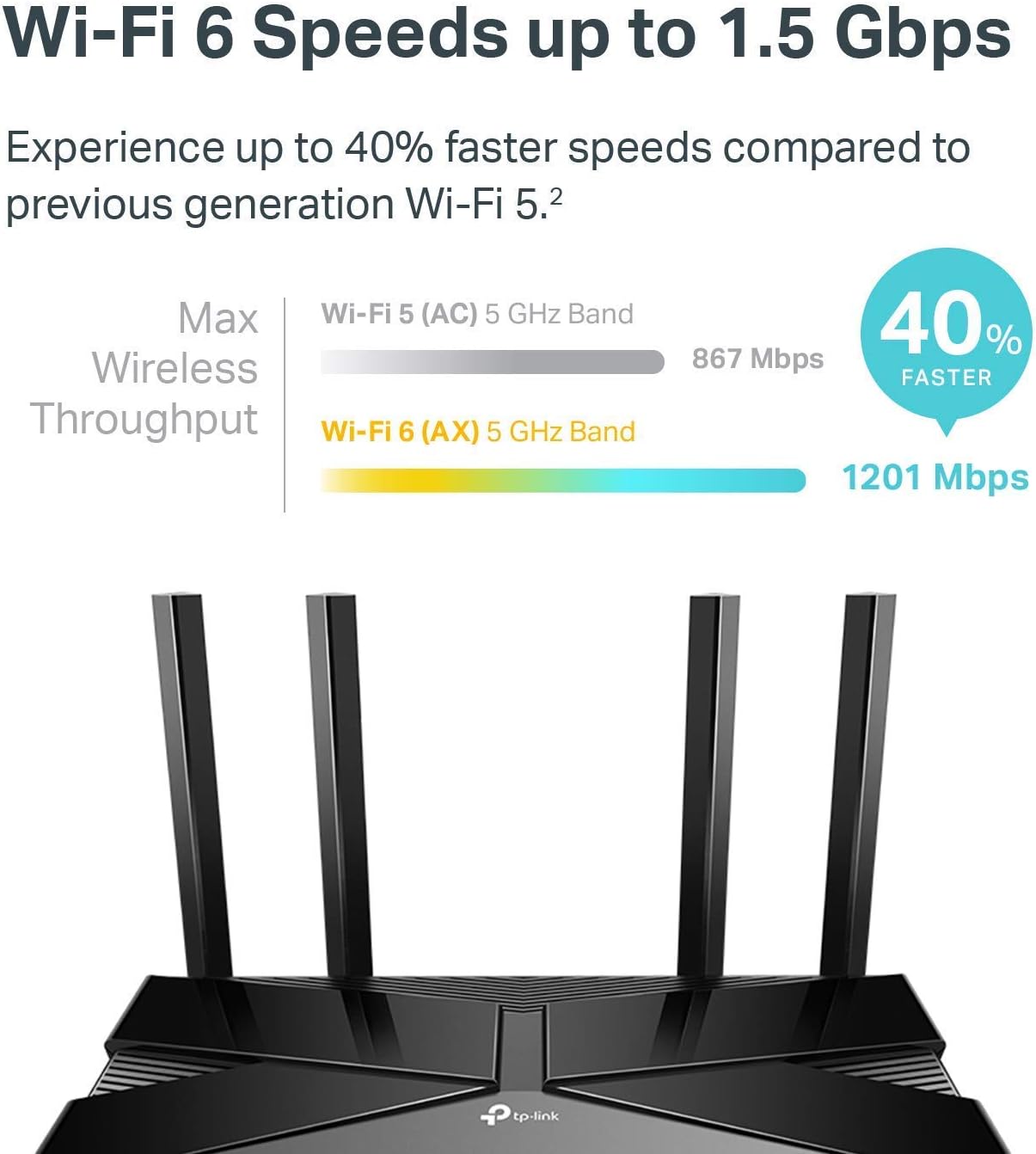 TP-Link Wifi 6 AX1500 Smart WiFi Router (Archer AX10) 802.11ax Router, Dual Band AX Router,Beamforming,OFDMA, MU-MIMO, Parental Controls,