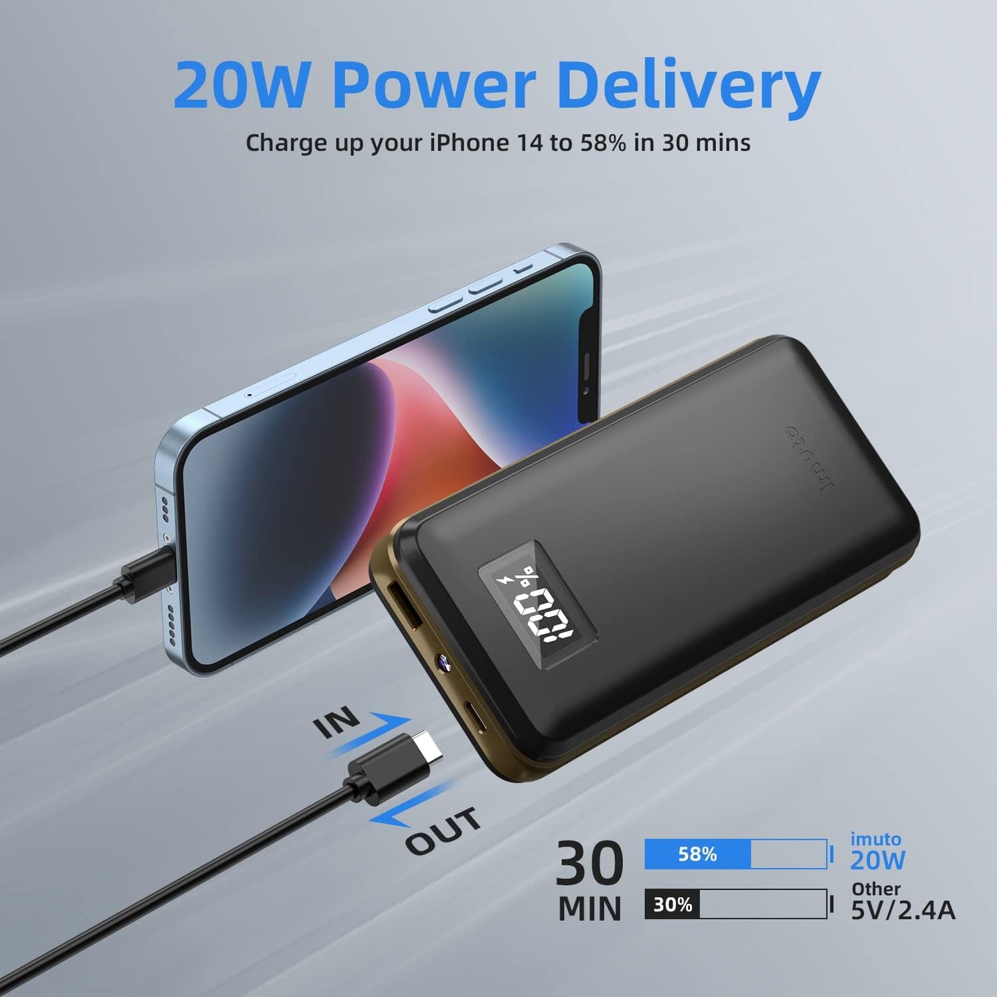 imuto 20000mah Power Bank,22.5W Portable Charger USB C PD3.0+QC 4.0 Fast Charging Power Bank,LED Display External Battery Pack Compatible with iPhone 15 14 13 12Pro iPad Samsung Google Pixel LG