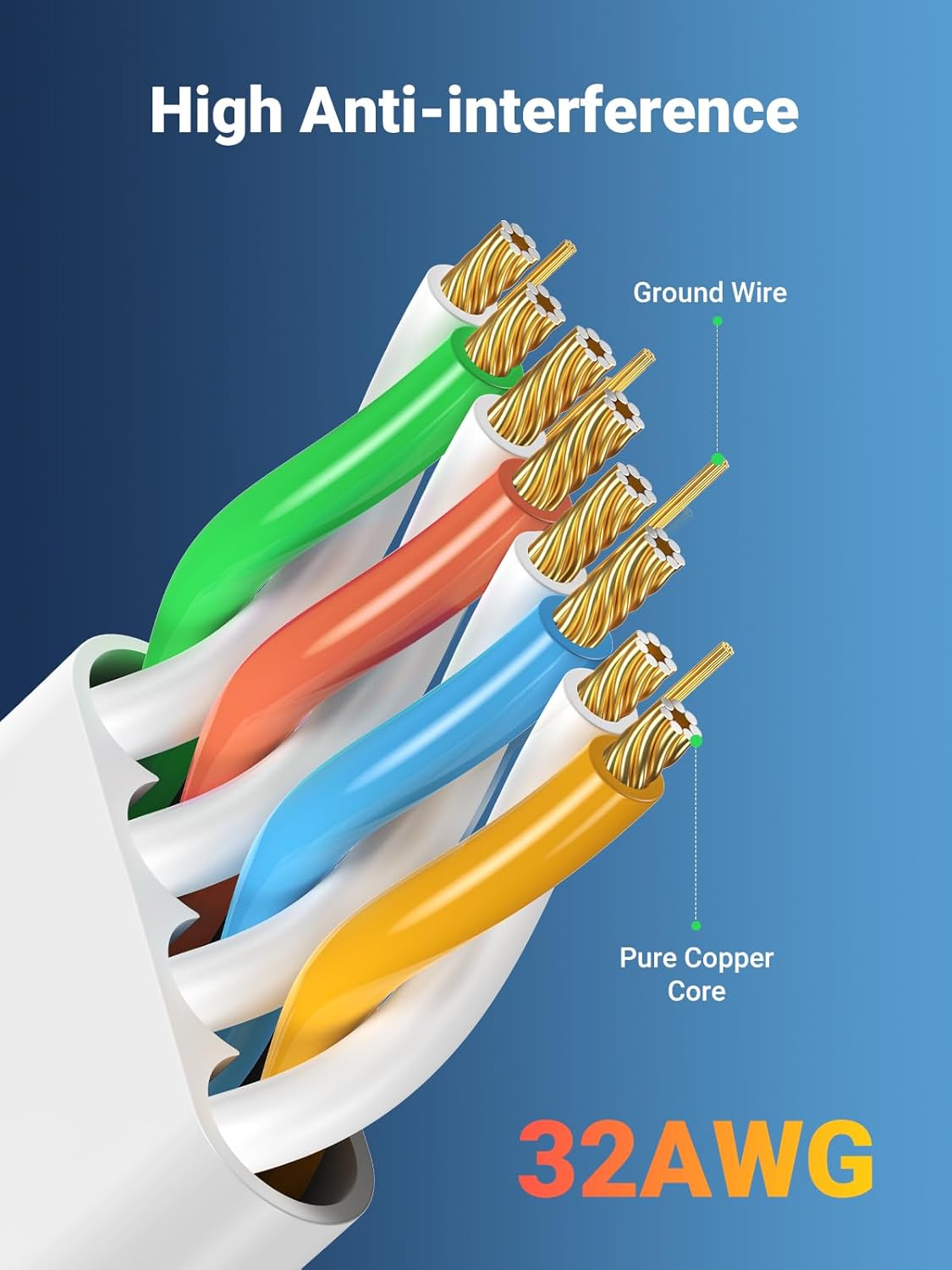 UGREEN Ethernet Cable 20M, Flat RJ45 LAN Gigabit CAT 6 Network Cable, Pure Copper Core High-Speed 1000Mbps for 250Mhz/s Patch Cord Internet Cable for Xbox Switch PS5 PS4 Extender Router Modem