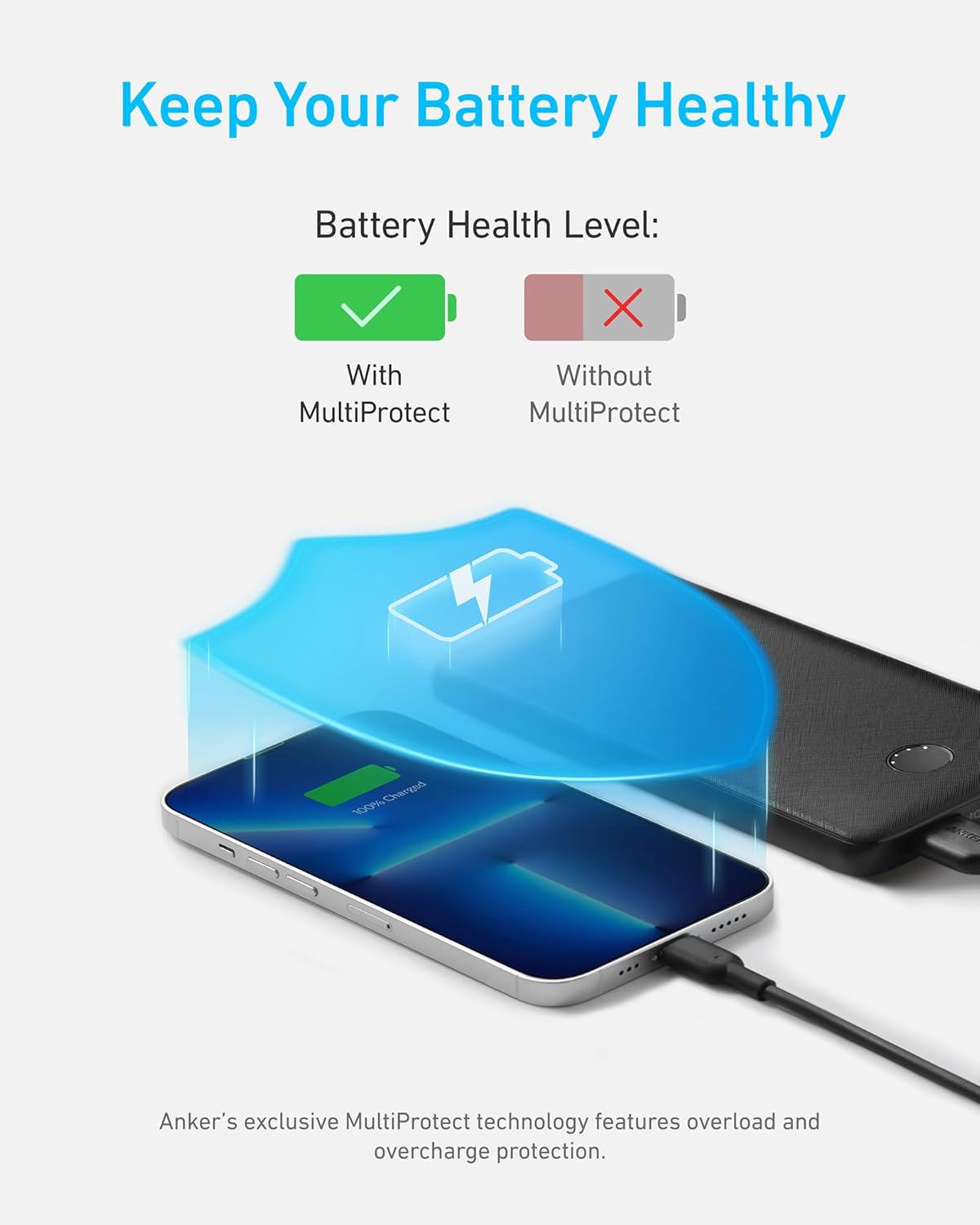 Anker Power Bank(PowerCore 10K),