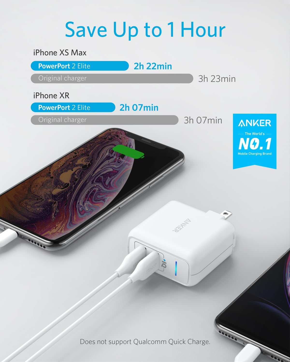 USB Charger, Anker Elite Dual Port 24W Wall Charger, PowerPort 2 with PowerIQ and Foldable Plug for iPhone 15/14/13/12/11 Series, iPad Pro/Air 2/Mini 3/Mini 4, Samsung S4/S5, and More