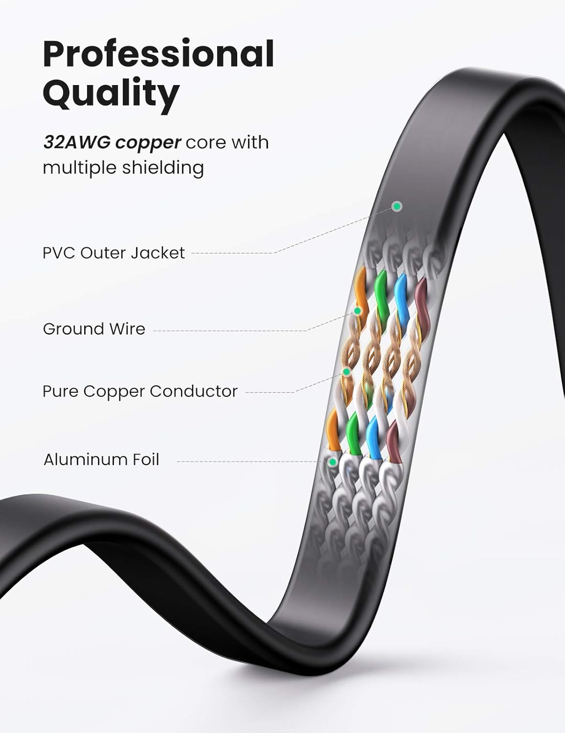 UGREEN Cat 7 Ethernet Cable, 10FT Ethernet Cable with 10Gbps High Speed, 100% Pure Copper Wire and Gold-Plated Connectors, Flat Design, Compatible with Gaming PS5/4/3 Xbox PC Laptop Modem Router