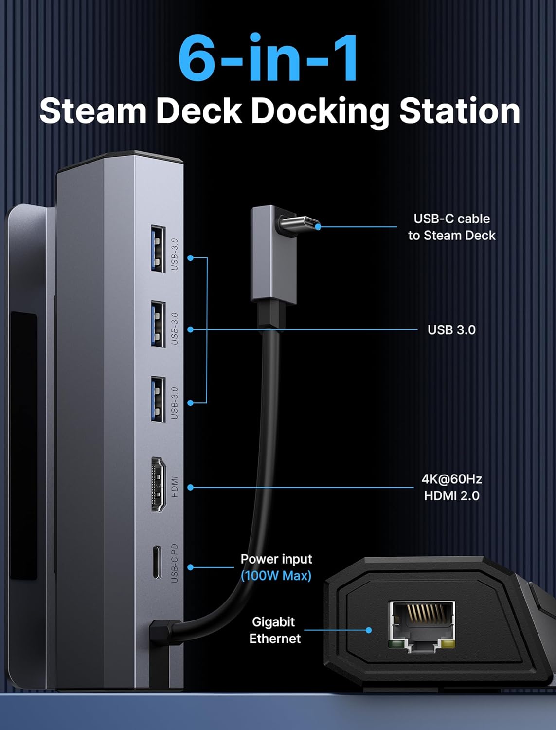 JSAUX Docking Station for Steam Deck/ROG Ally/Legion Go/MSI Claw, 6-in-1 Steam Deck Dock with HDMI 4K@60Hz, Gigabit Ethernet, 3 USB A 3.0 and 100W Charge, Compatible with Steam Deck OLED-HB0603