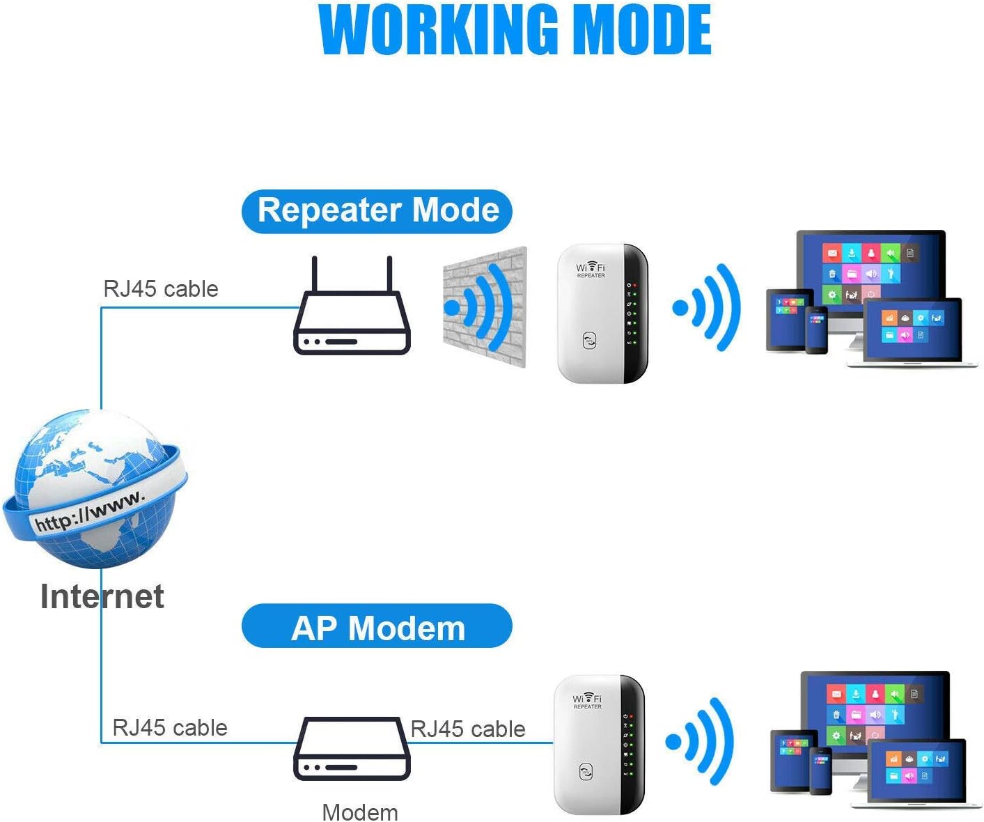 WiFi Extender,2024 Generation WiFi Booster,Covers Up to 3000 Sq.ft,Internet Booster with Ethernet Port,Wifiblast,1-Tap Setup,Access Point,WiFi Extenders Signal Booster for Home