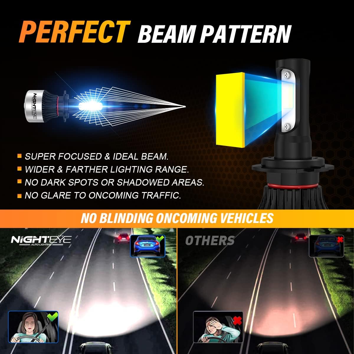 NIGHTEYE Automotive LED H7 Led Headlight Bulbs, 12V 72W 9000Lumens 6500K Cool White, IP68 Waterproof