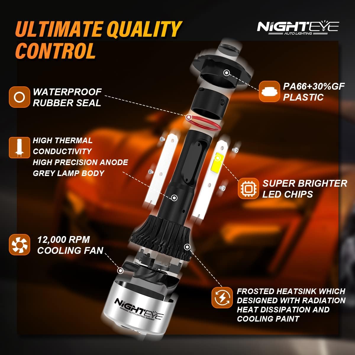 NIGHTEYE Automotive LED H7 Led Headlight Bulbs, 12V 72W 9000Lumens 6500K Cool White, IP68 Waterproof
