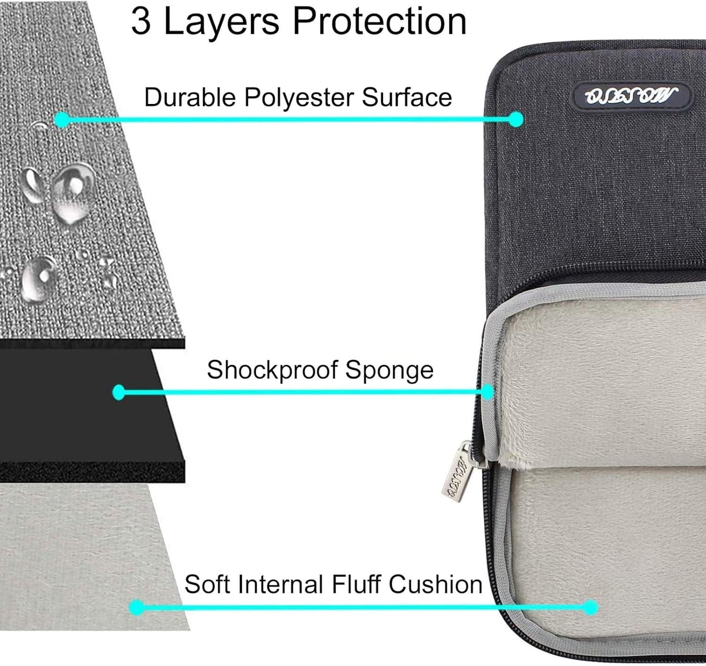 MOSISO Laptop Case 13.3 inch, 13-13.3 inch Laptop Sleeve Compatible with MacBook Air/Pro 13 / Pro 14, HP Dell ASUS Lenovo Notebook, Polyester Vertical Computer Sleeve Bag with Pocket, Space Gray