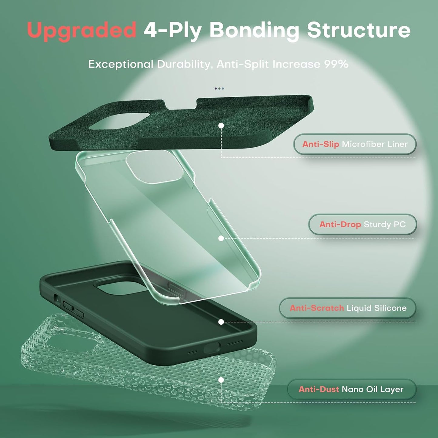 TOCOL iPhone 14 Pro Case, 5 in 1 Case for iPhone 14 Pro, with 2 Tempered Screen Protector + 2 Camera Lens Protector, Slim Liquid Silicone Shockproof Case [Anti-Scratch] [Anti-Scratch] [Anti-Scratch