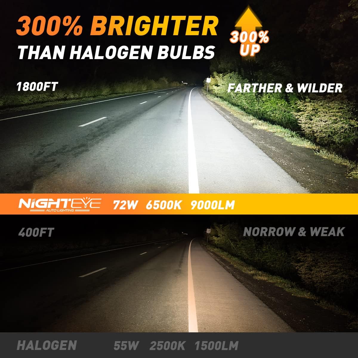 NIGHTEYE Automotive LED H7 Led Headlight Bulbs, 12V 72W 9000Lumens 6500K Cool White, IP68 Waterproof