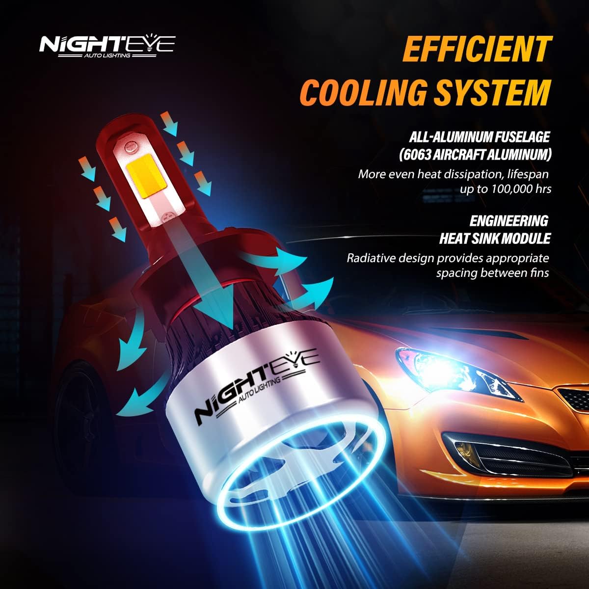 NIGHTEYE Automotive LED H7 Led Headlight Bulbs, 12V 72W 9000Lumens 6500K Cool White, IP68 Waterproof