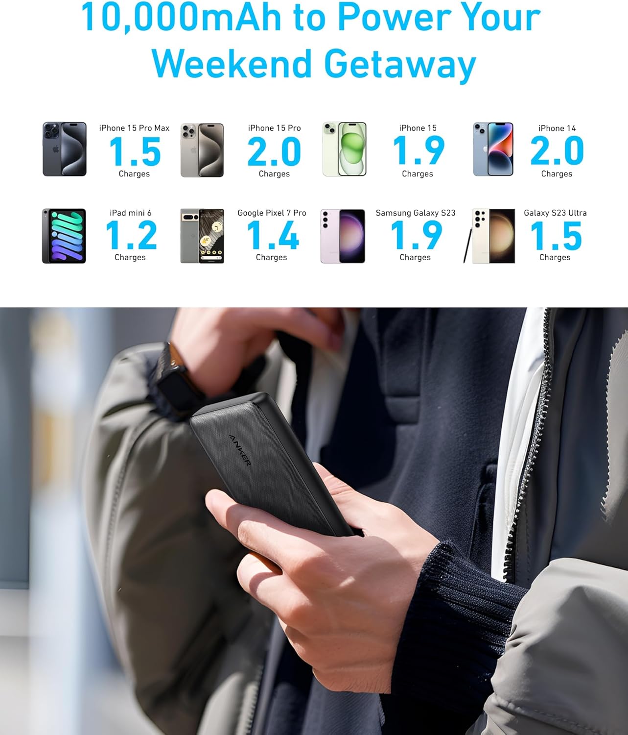 Anker Power Bank(PowerCore 10K),