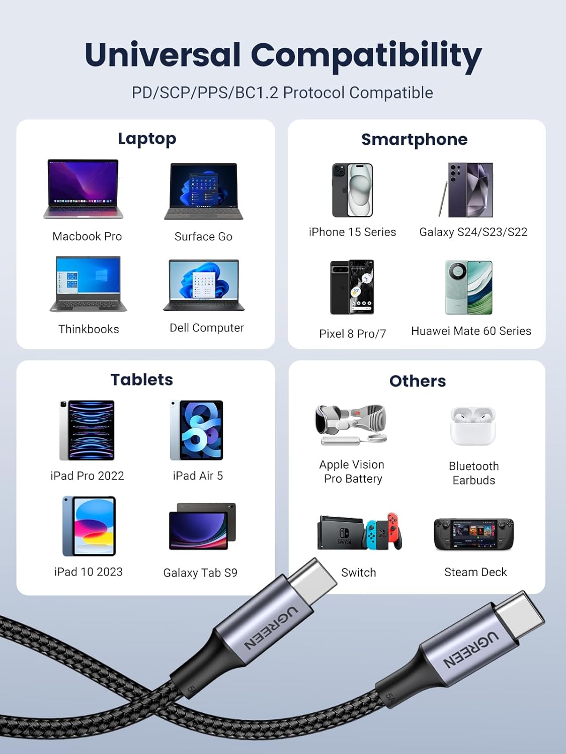 UGREEN USB C to USB C Cable, 100W Charging Cable for iPhone 16/15/14, MacBook Pro, iPad Pro, Dell XPS, Samsung Galaxy S25/S24/S23/S22 Ultra, Switch, Pixel, 6.6FT Black